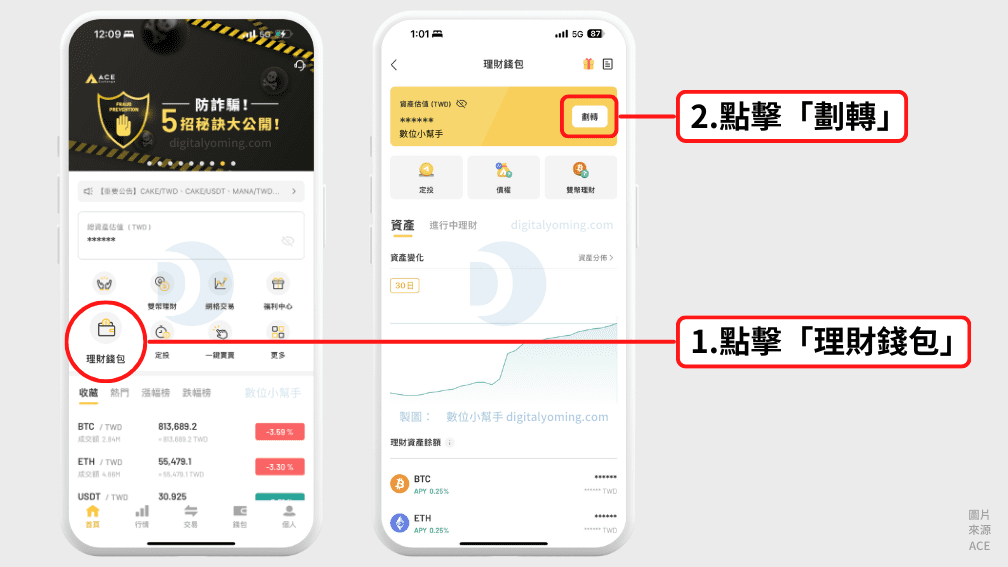 ACE 理財錢包劃轉