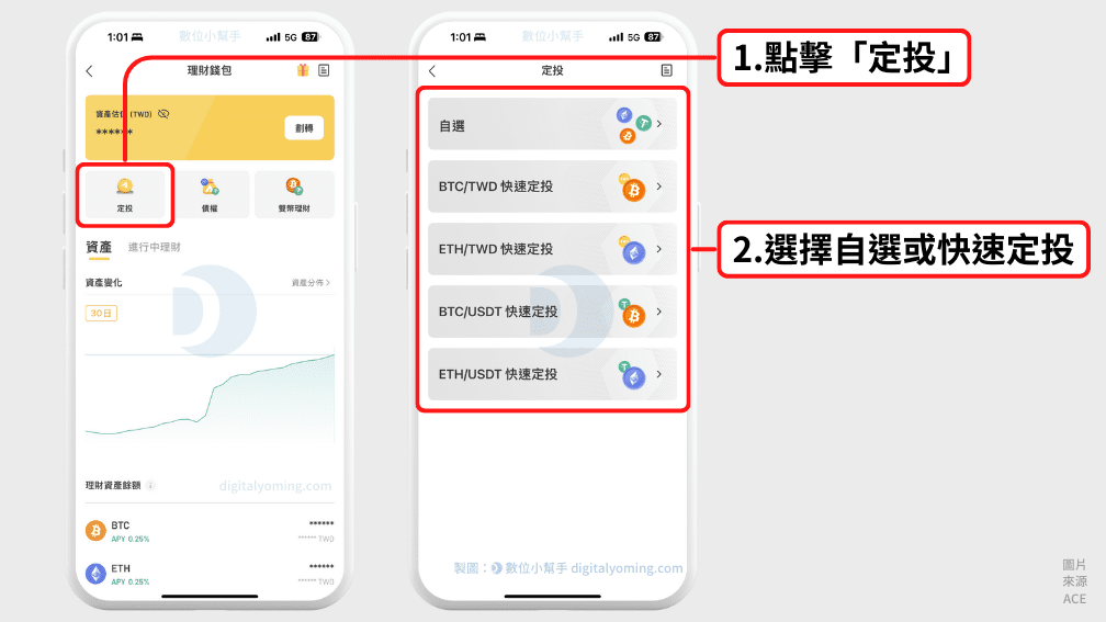 ACE 自選定投或快速定投