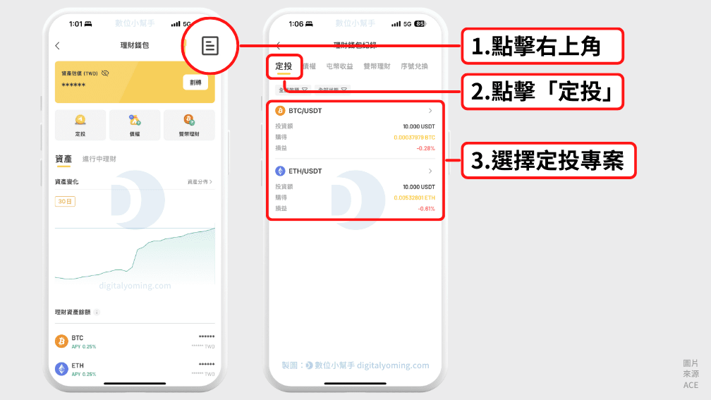 ACE取消定投