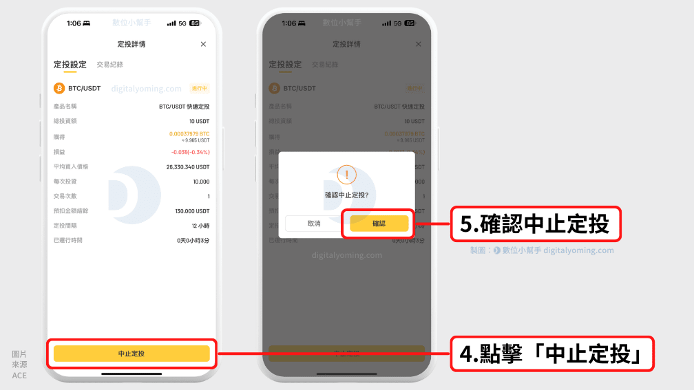 ACE中止定投