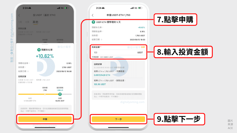 申購並輸入投資額度