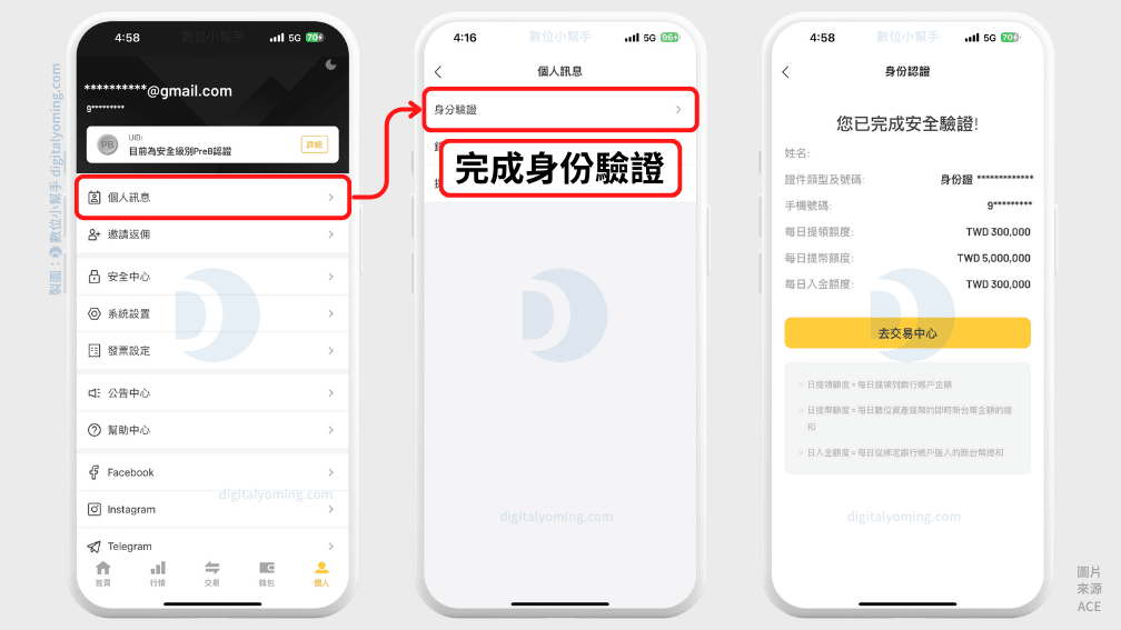 ACE身份認證