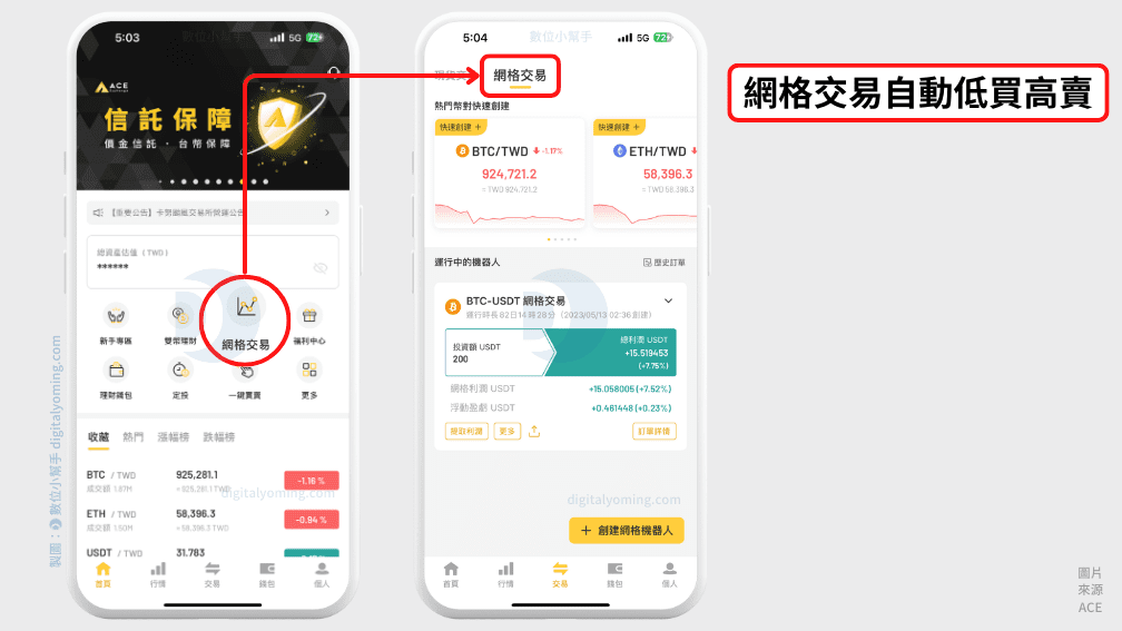 ACE網格交易機器人
