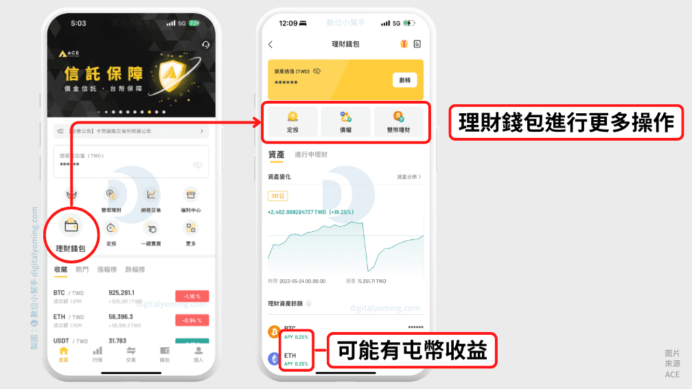 ACE理財錢包與屯幣收益