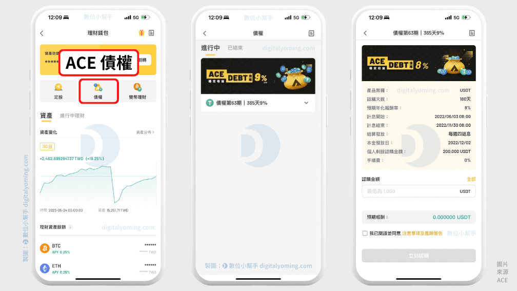ACE債權
