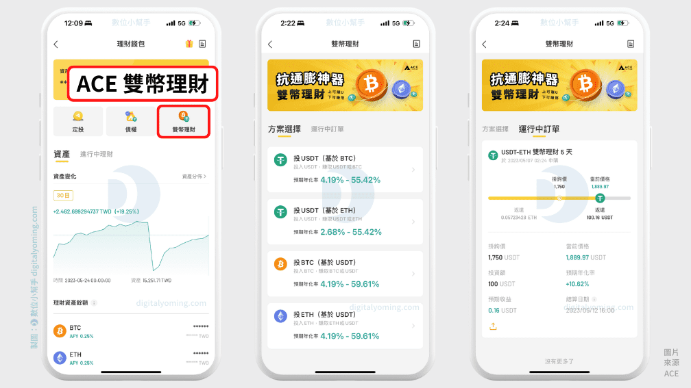 ACE雙幣理財
