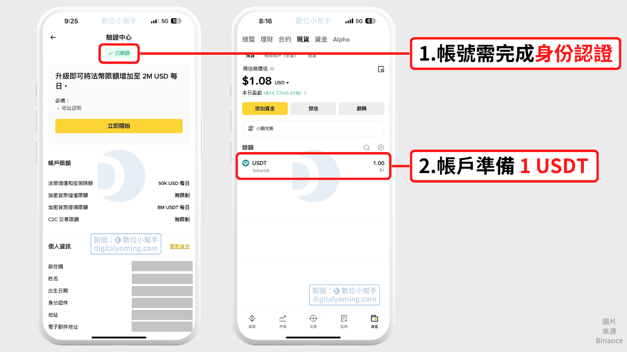 幣安帳號需完成身份認證,並且在帳戶準備好 1 美元等值的資金