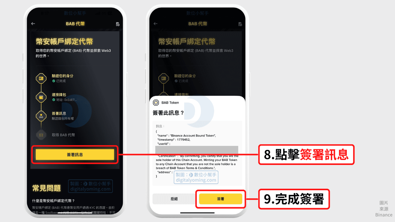 簽署訊息