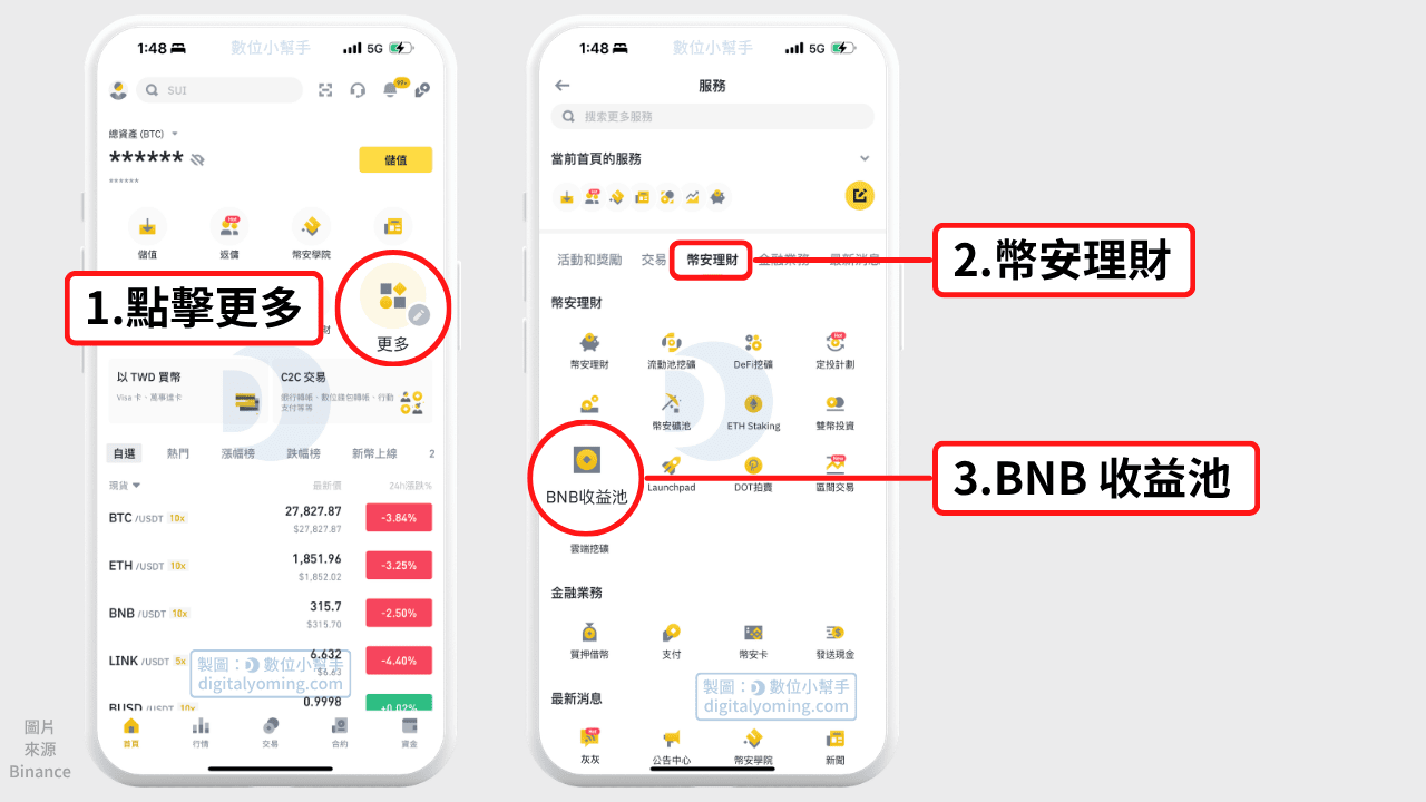 幣安 BNB 收益池