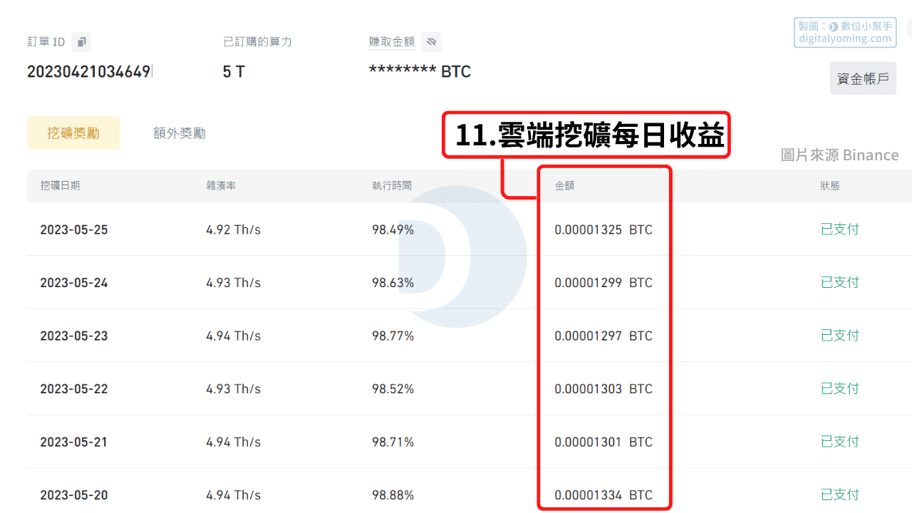 雲端挖礦每日收益 (電腦版)