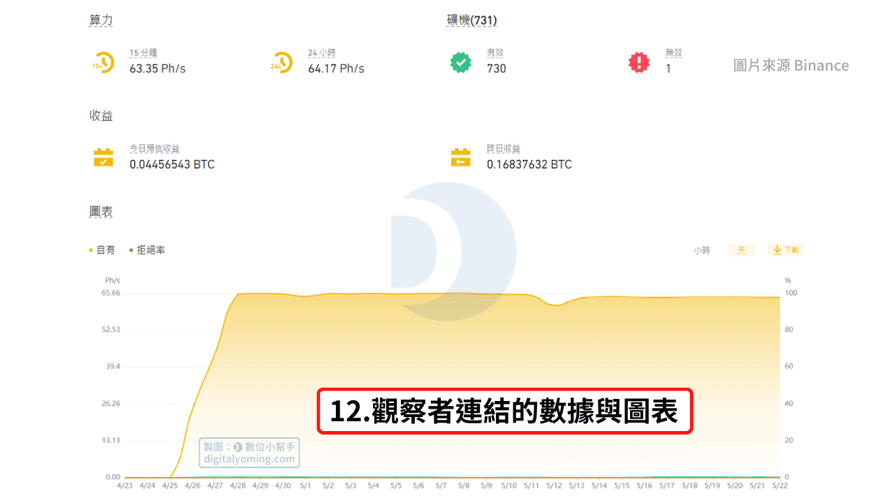 幣安雲端挖礦電腦版-觀察者連結