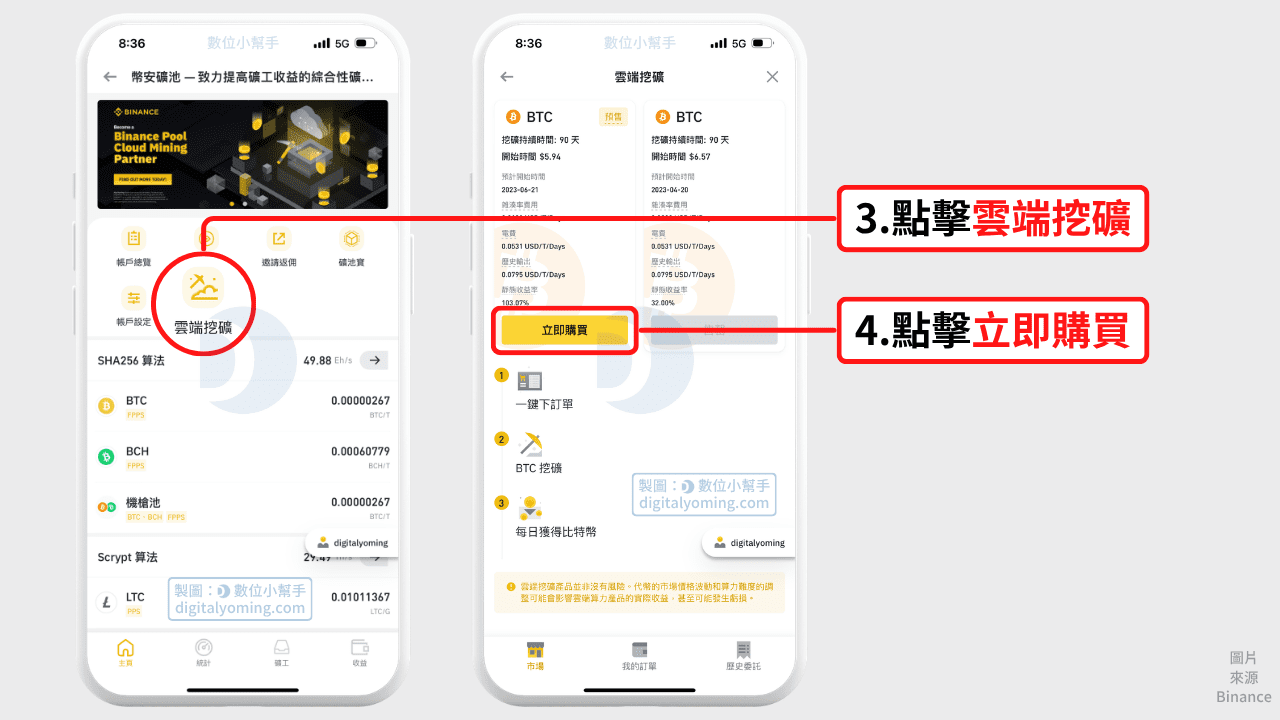 點選立即購買 BTC 挖礦計劃