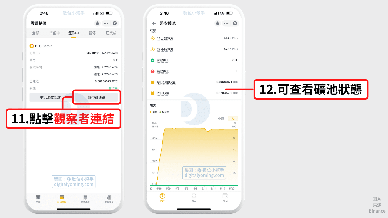 觀察者連結