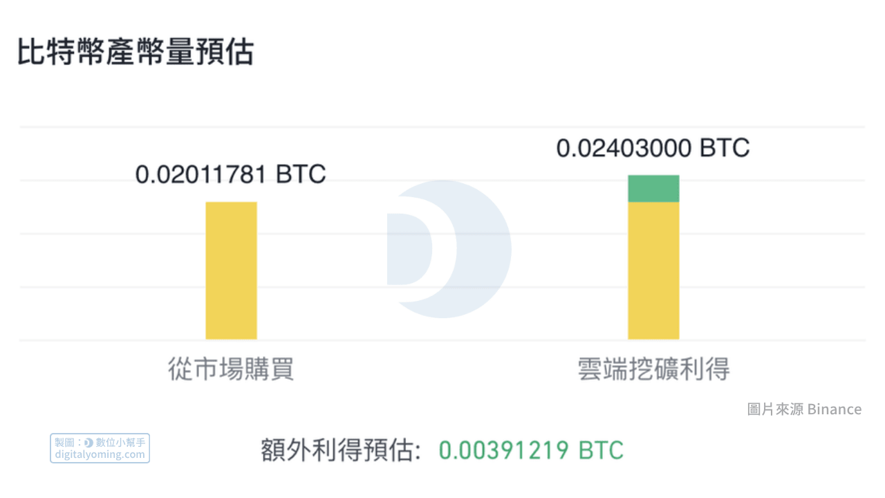 靜態投資回收期預估