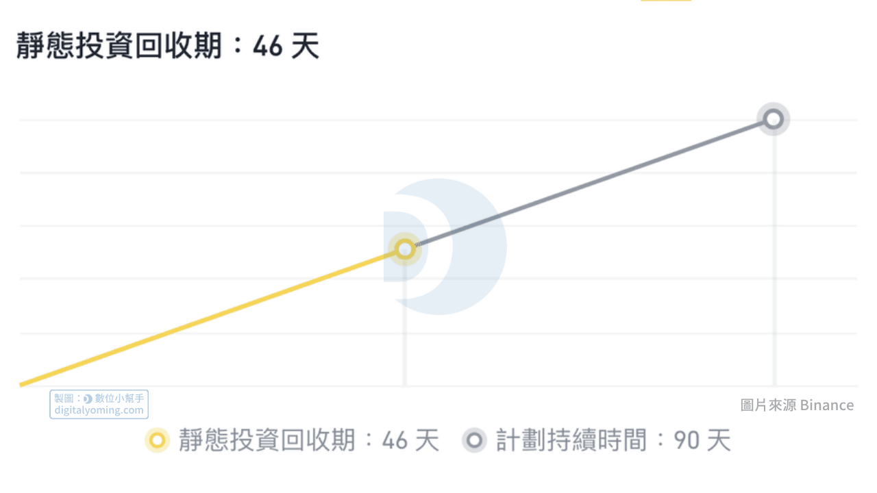 比特幣產幣量預估