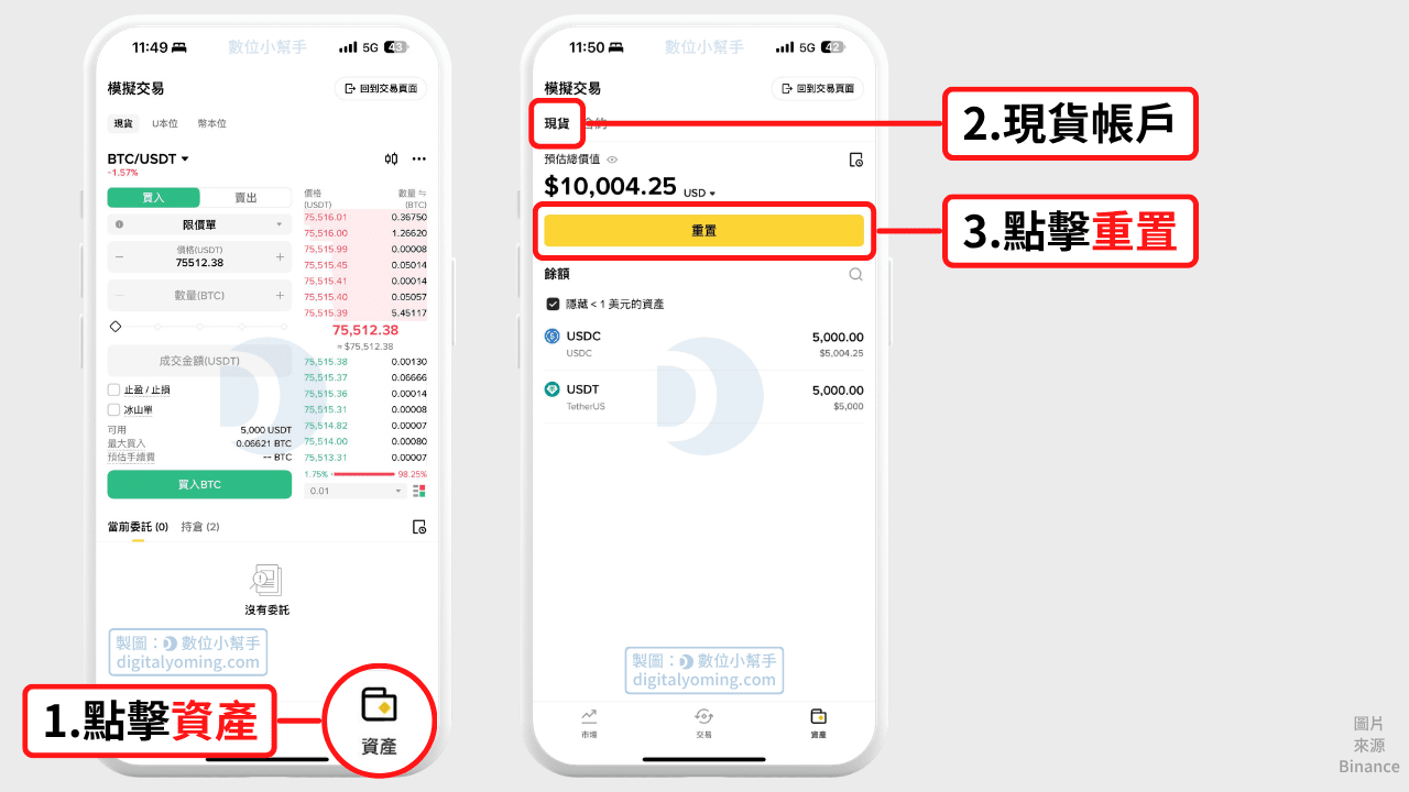 重置現貨帳戶模擬金