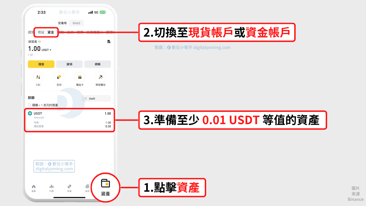 幣安帳戶準備至少 0.01 USDT 等值的資產 幣安帳戶準備至少 0.01 USDT 等值的資產