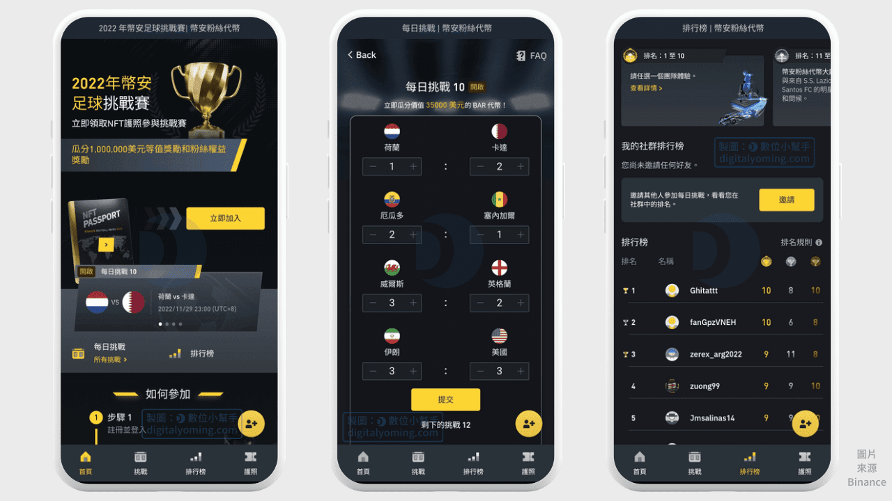 粉絲代幣的用途:預測比賽