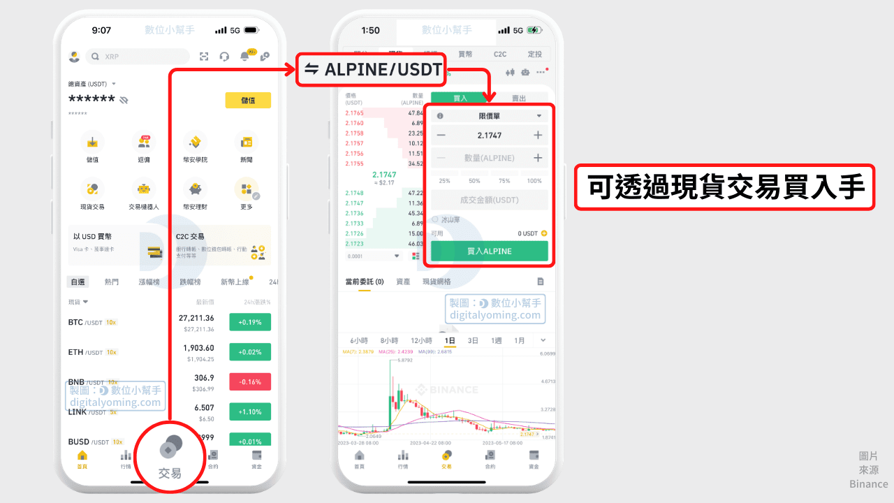 前往現貨訂單簿交易介面,搜尋粉絲代幣交易對,並買賣粉絲代幣