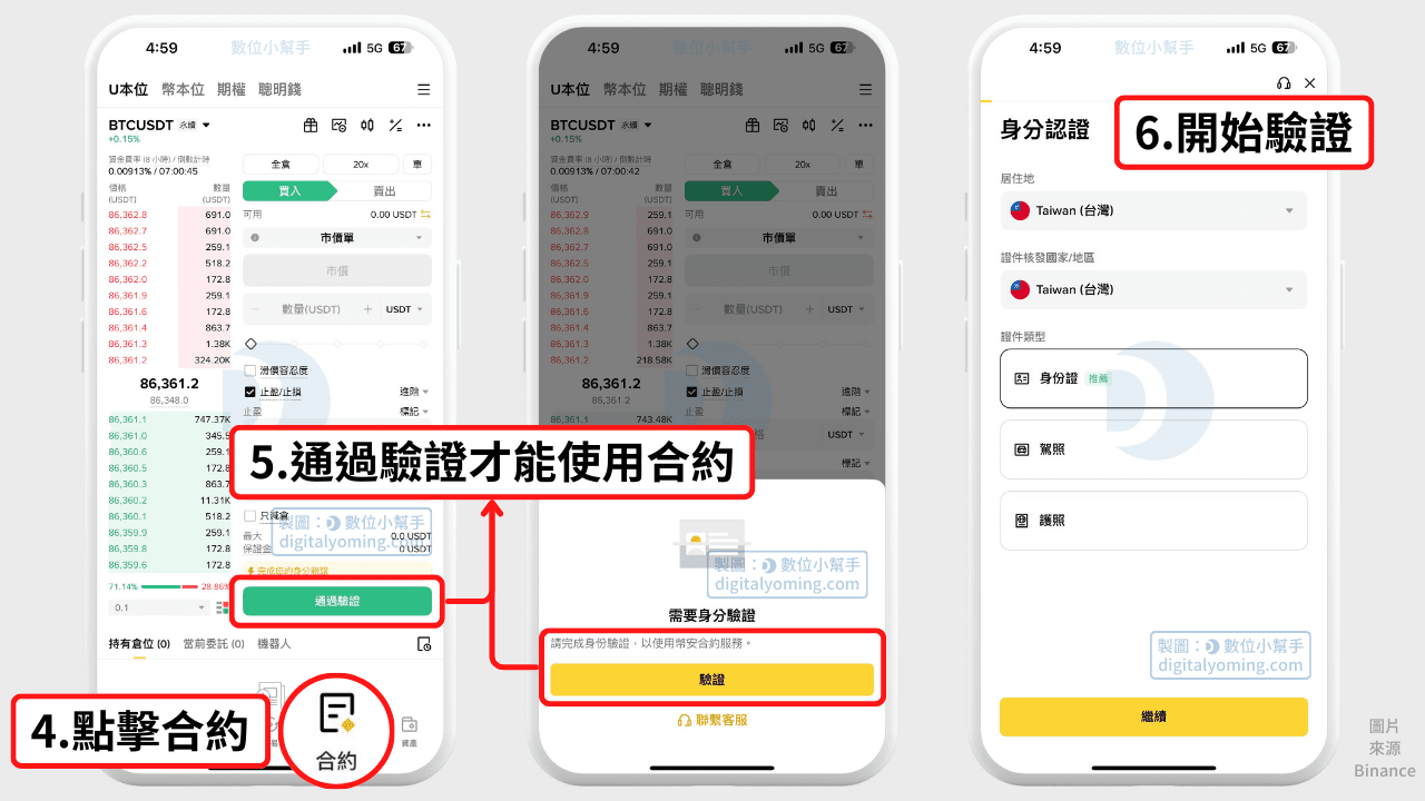 完成身份認證才能開通幣安合約帳戶與交易功能