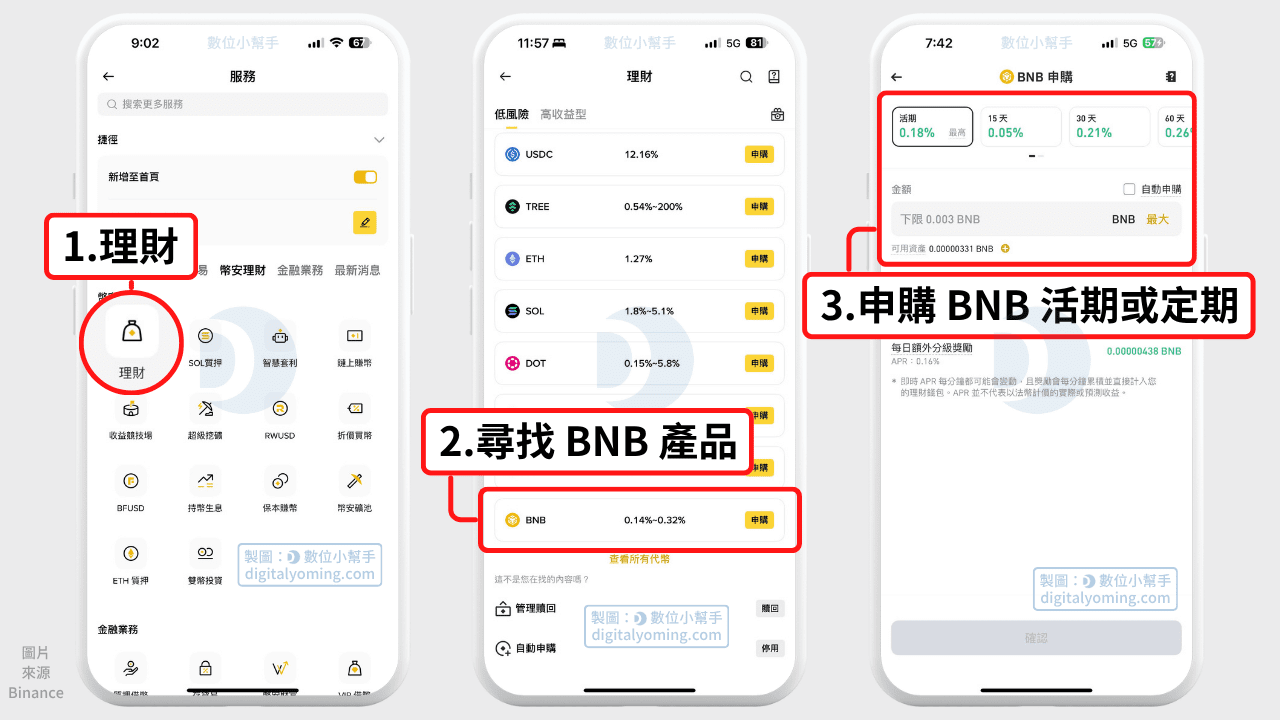 申購幣安 BNB 活定期理財產品