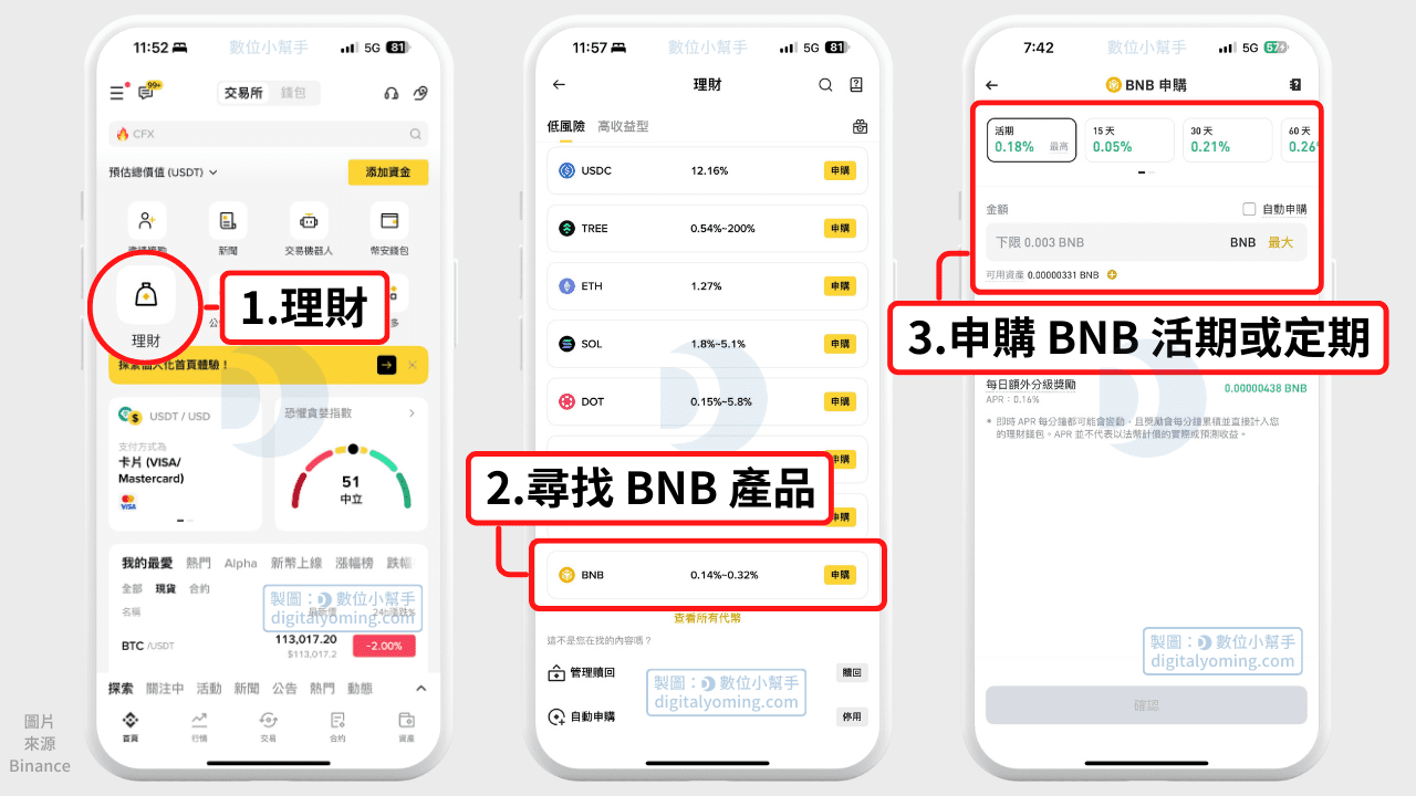申購 BNB 理財產品