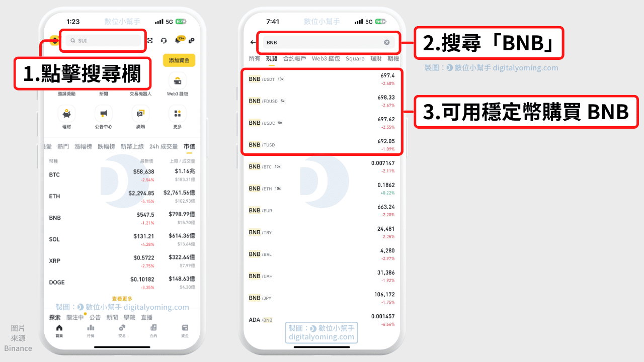 購買 BNB