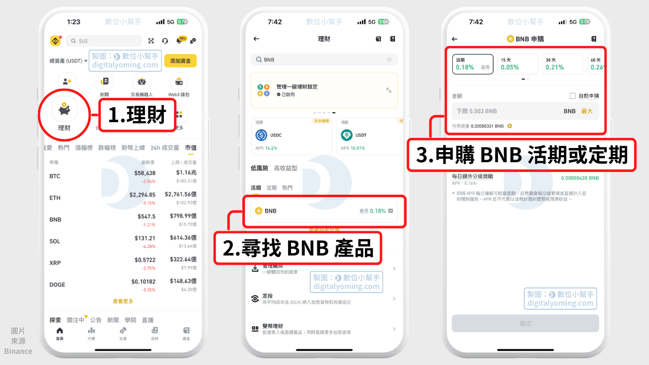 申購 BNB 活期或定期產品