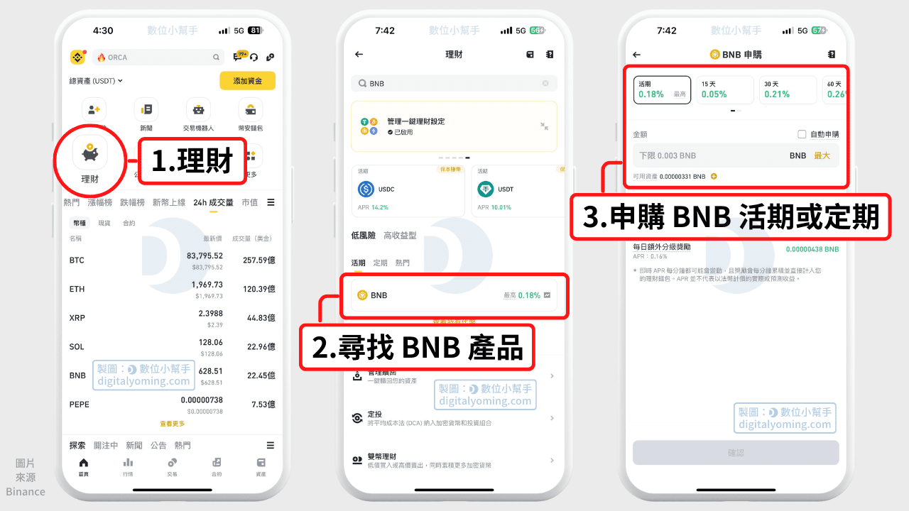 申購 BNB 活定期產品