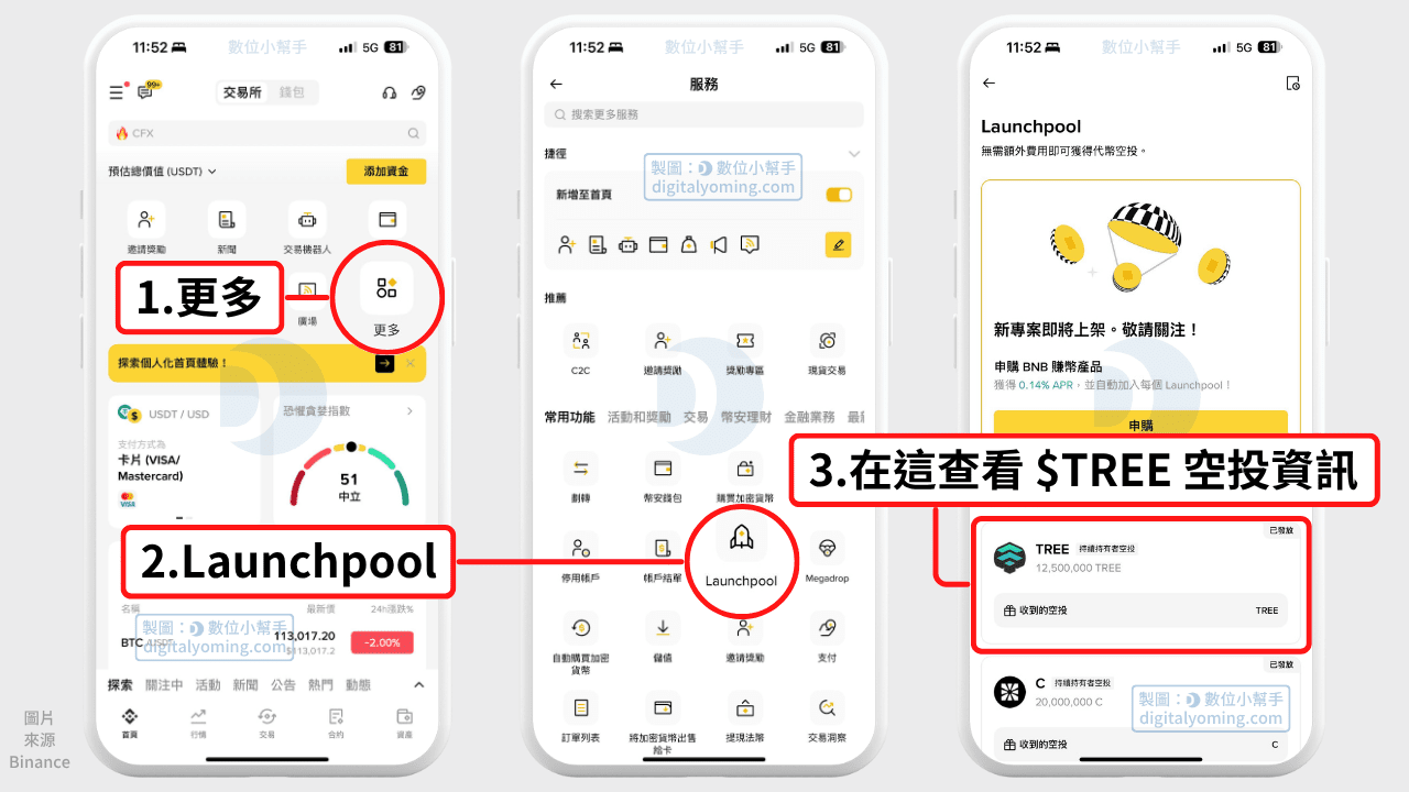 Treehouse $TREE 空投資訊查詢