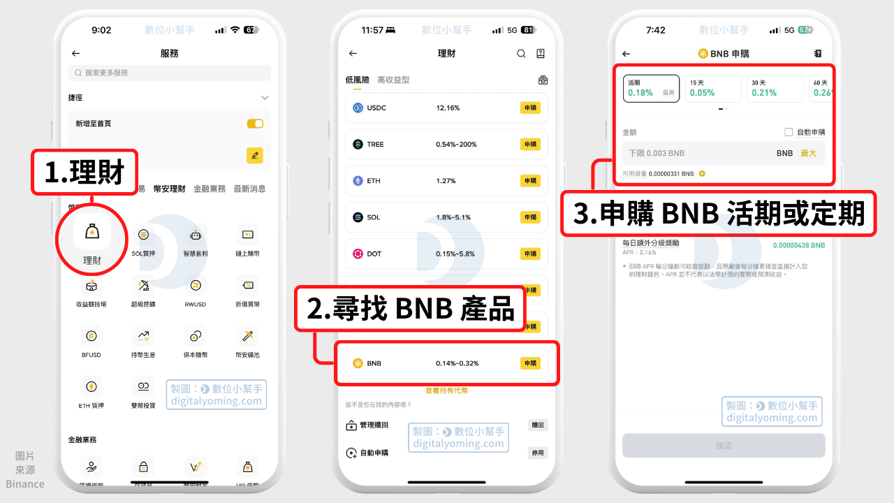 申購 BNB 理財產品