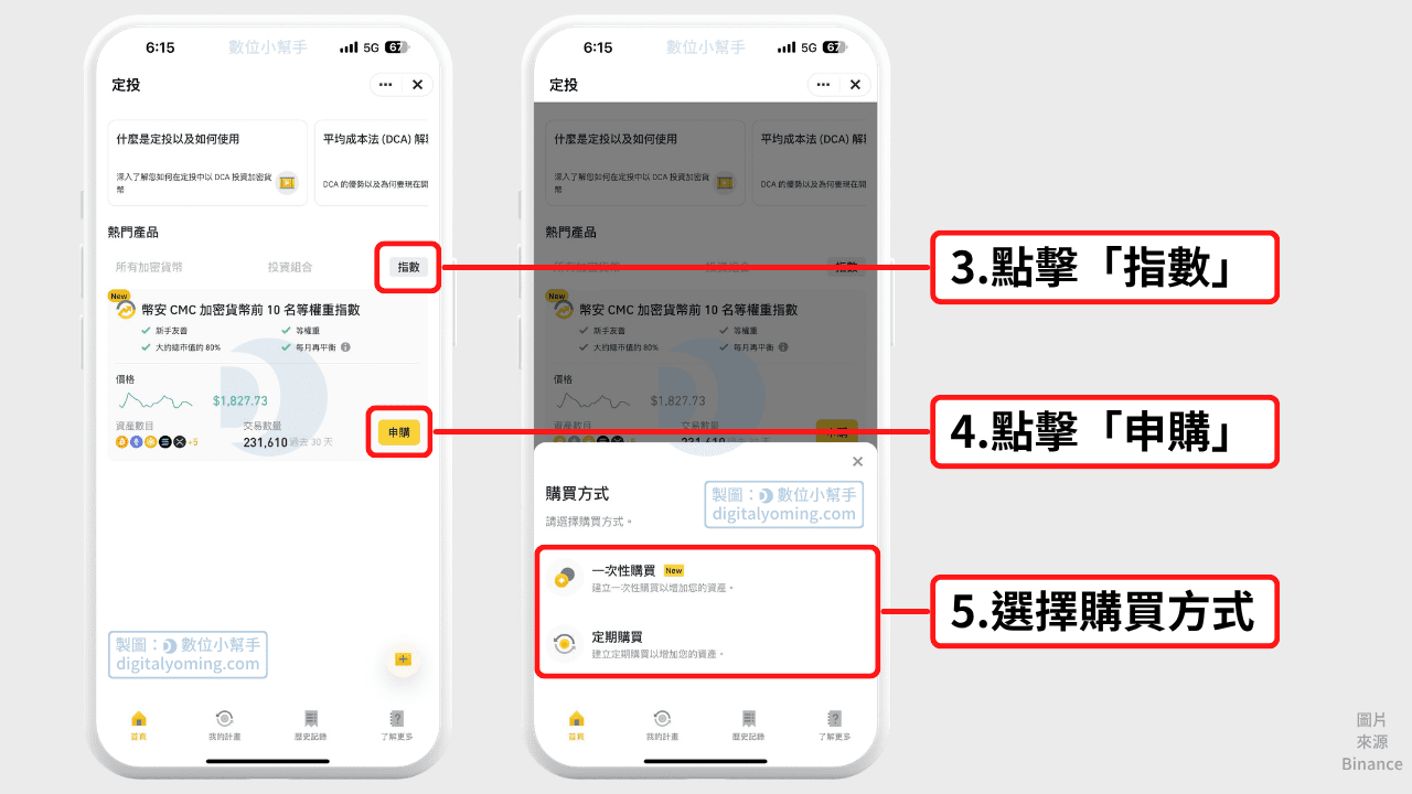 選擇購買方式
