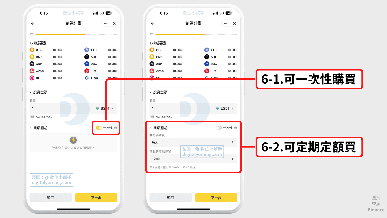 設置投資金額與定投參數