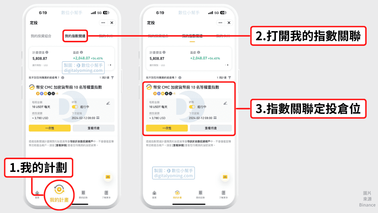 查看幣安定投指數關連計畫