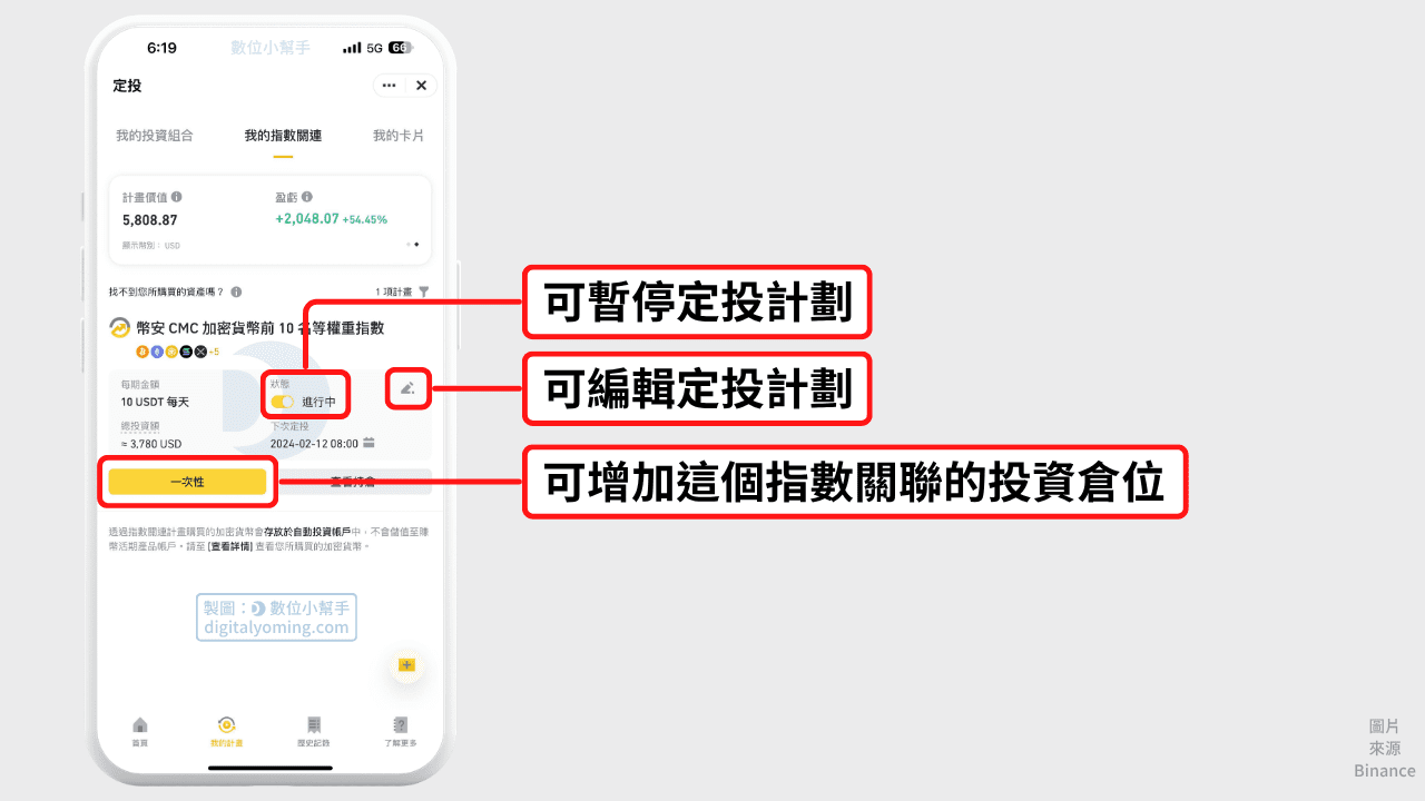 管理幣安定投指數關連計畫