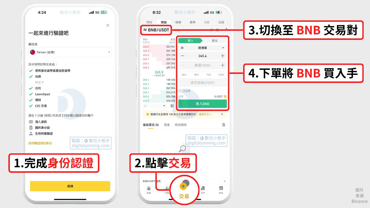 準備幣安帳號與 BNB