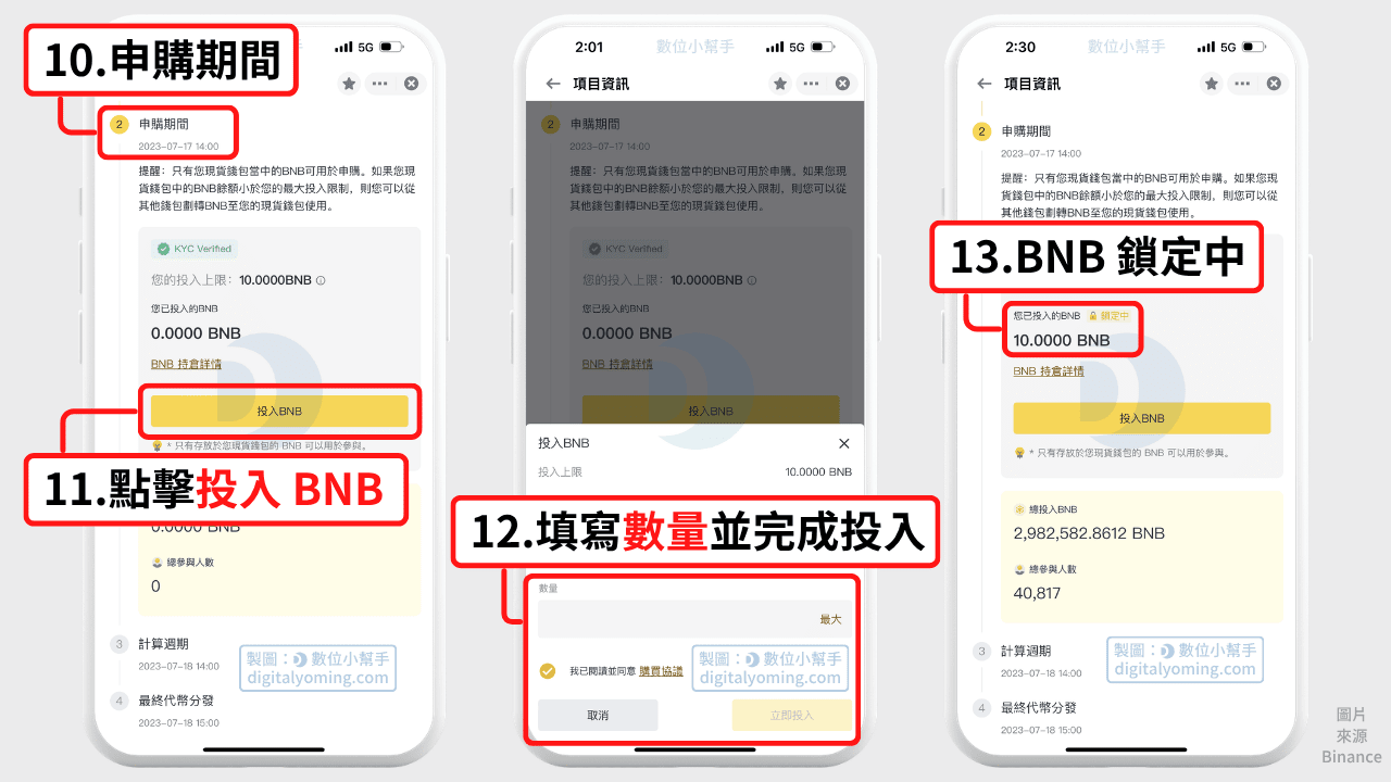 申購階段投入 BNB