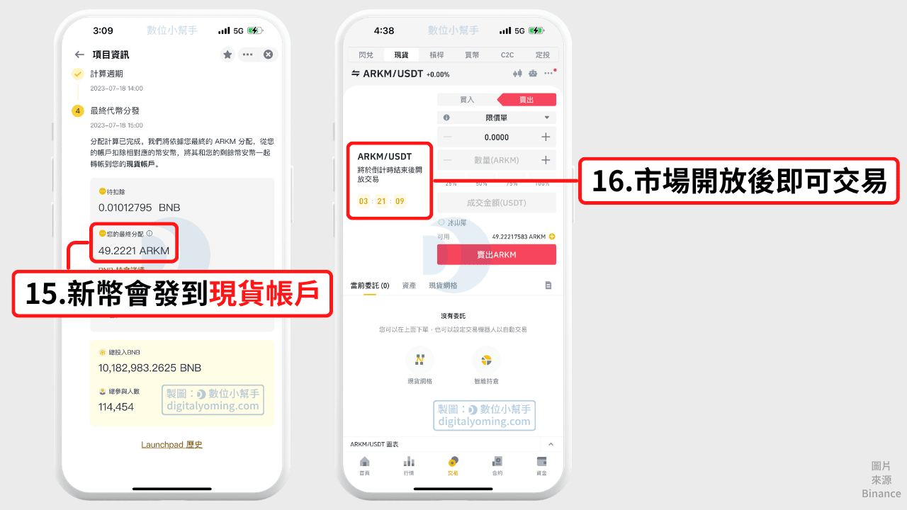 新幣分發並開放交易市場