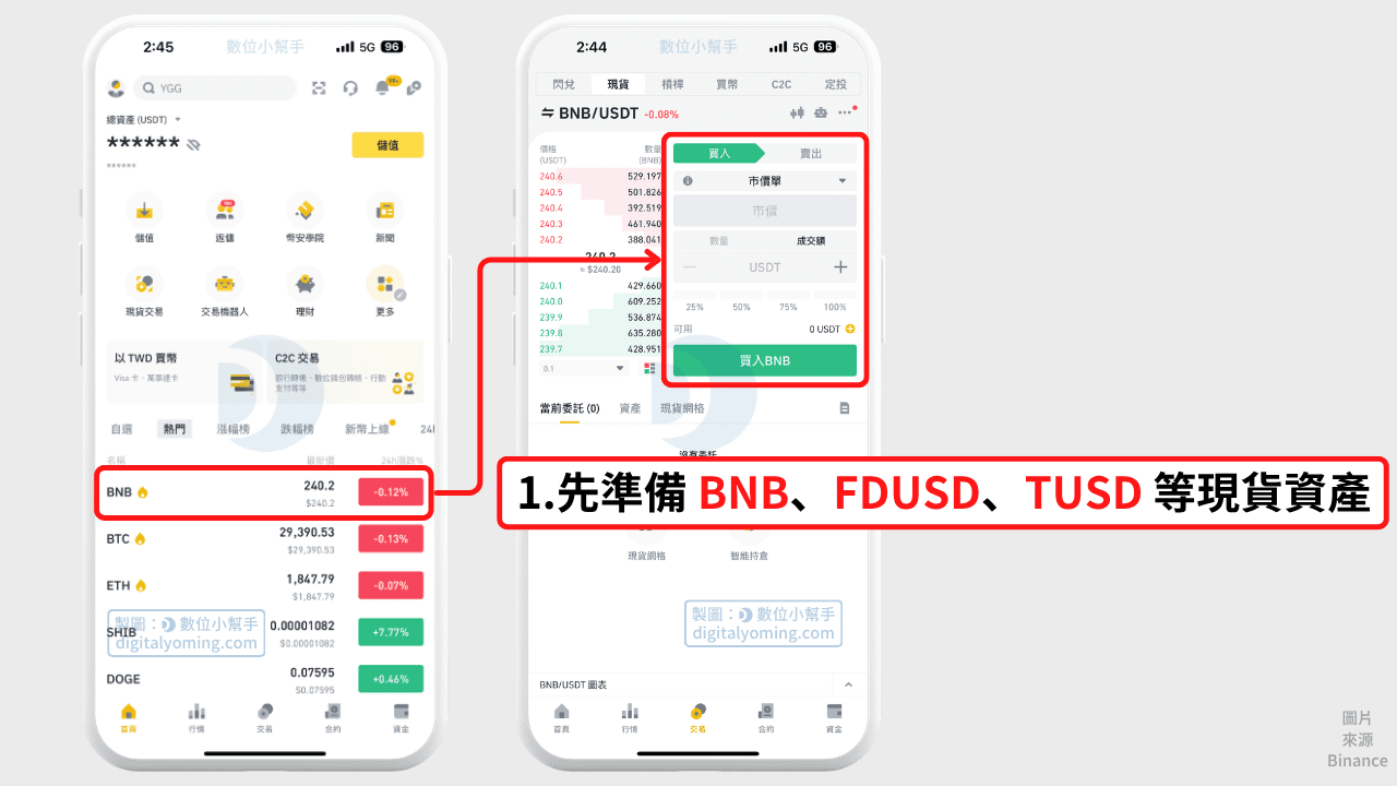 購買 Launchpool 活動指定幣種