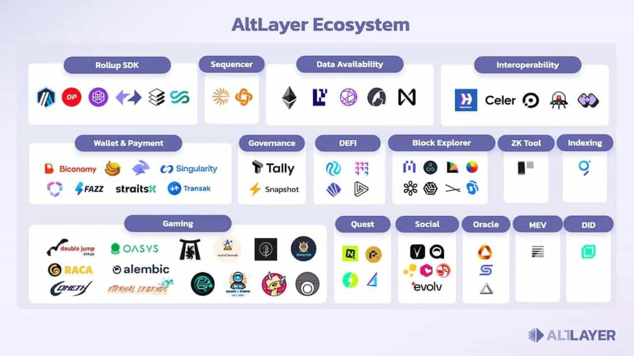 AltLayer ecosystem