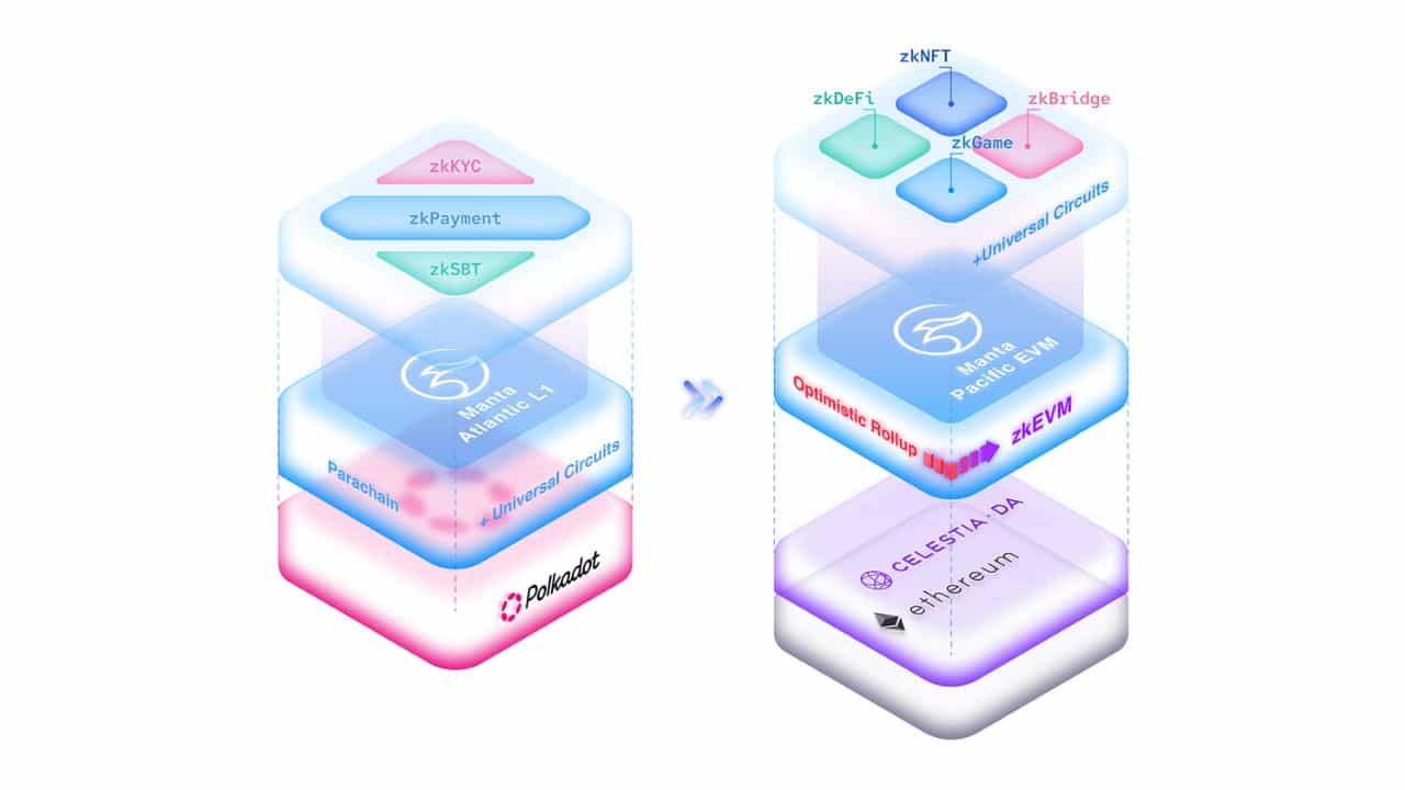 Manta Network Manta Network
