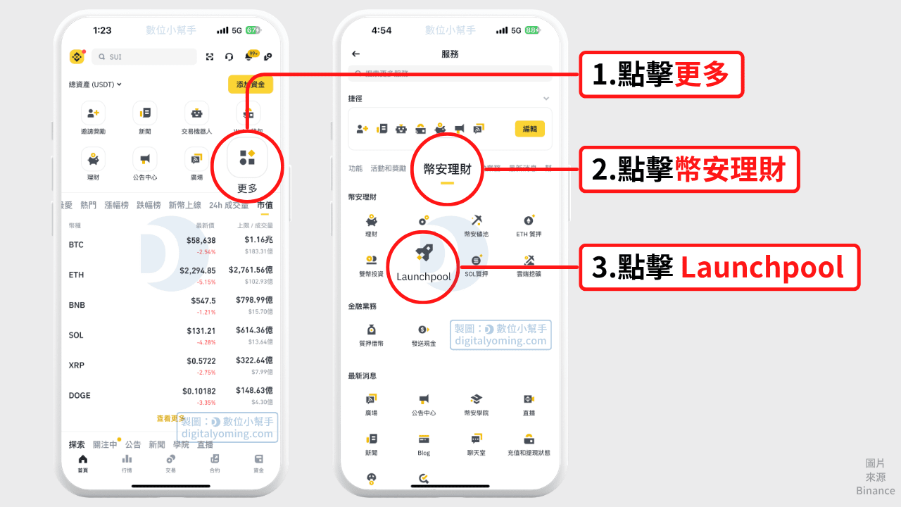Binance Launchpool 位置
