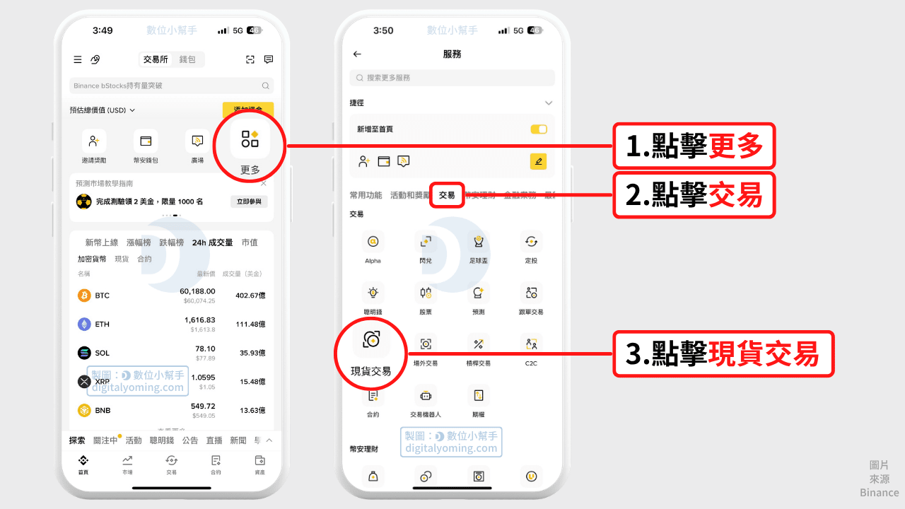 打開交易功能