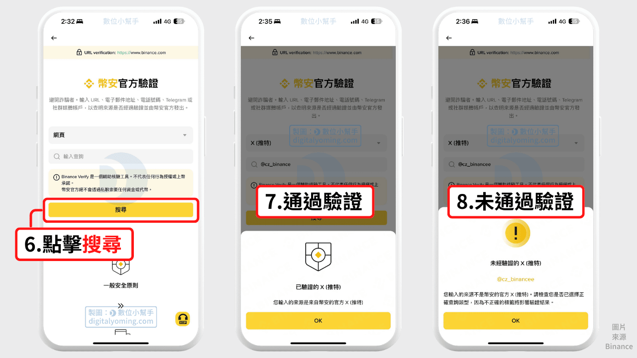 Binance Official Verification 驗證結果