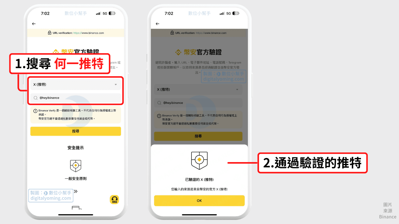 把幣安共同創辦人何一的 Twitter ID 輸入到「幣安驗證」,有通過驗證