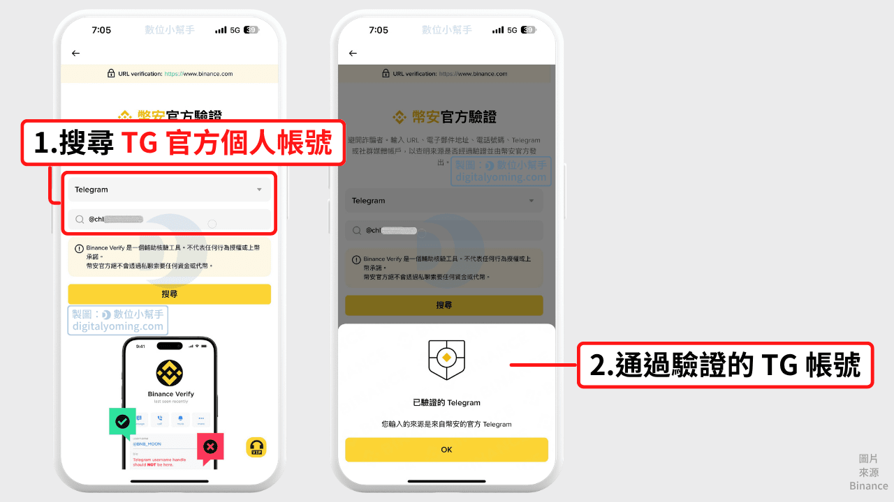 通過驗證的幣安官方 TG 個人帳號