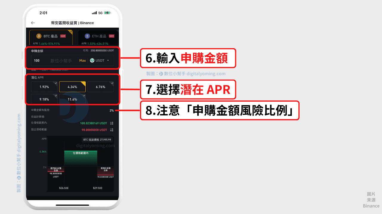 輸入申購金額與挑選 APR