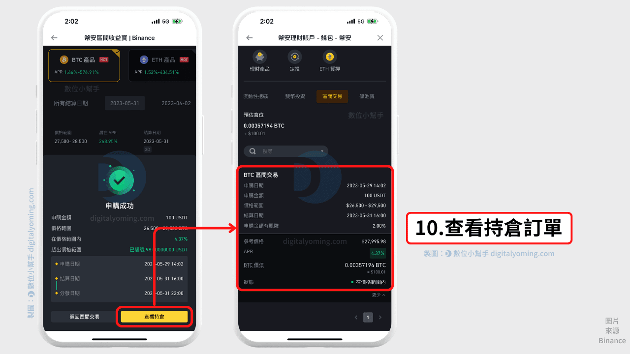 查看申購狀況