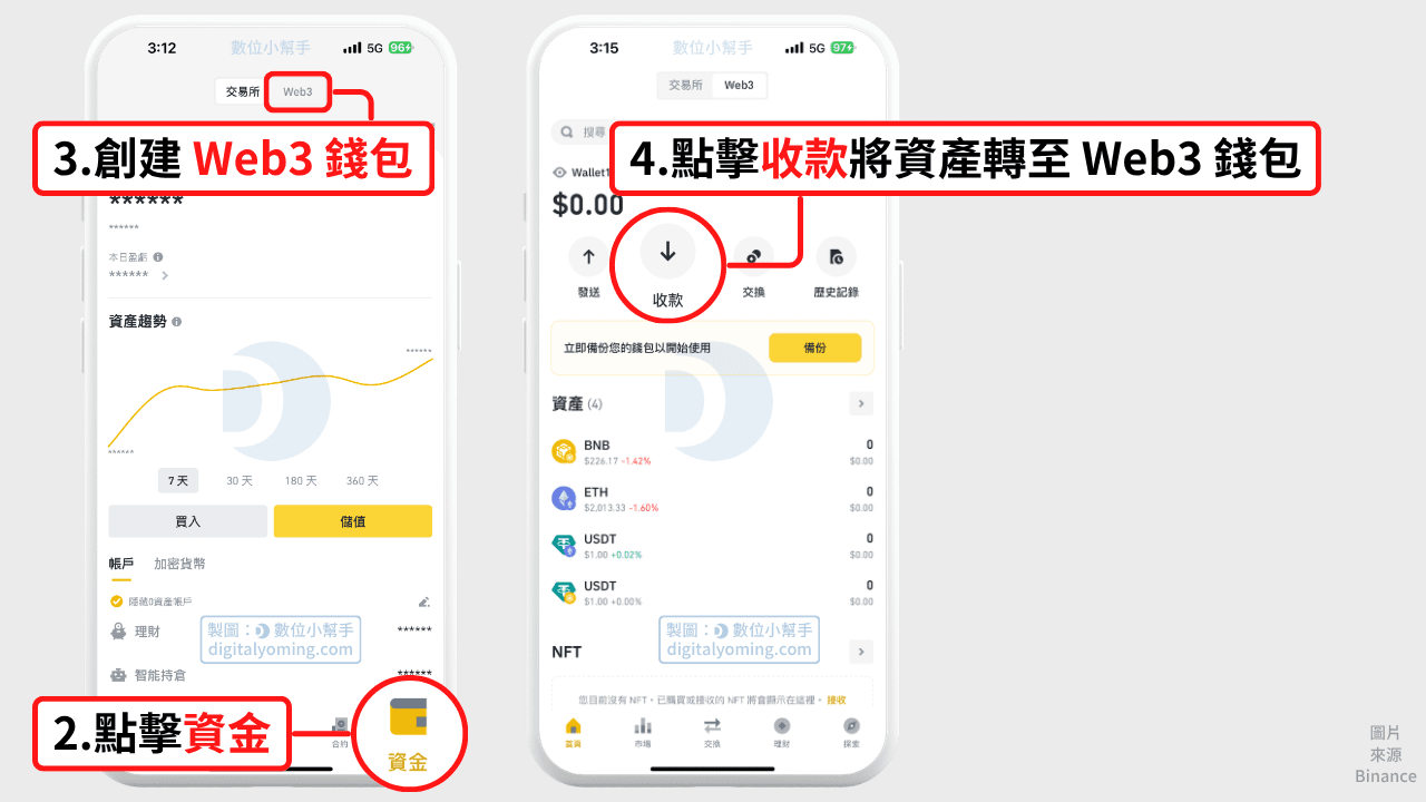創建幣安web3錢包並轉入資產 創建幣安web3錢包並轉入資產