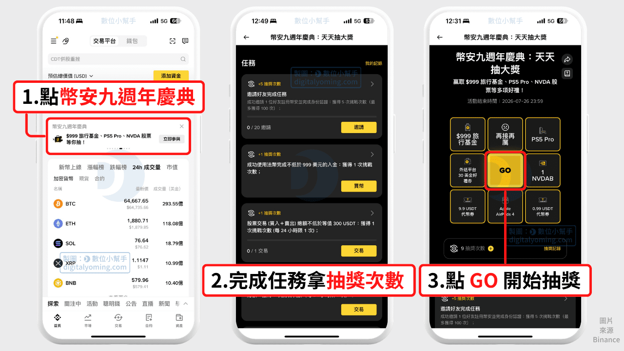 Binance 9YA 幣安活動九週年抽獎活動
